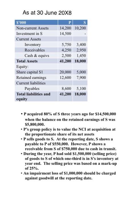 Using the Information provided below, prepare consolidated financial statements As at 30
