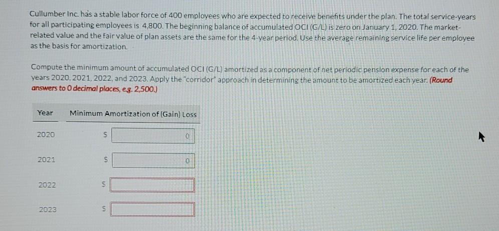 of Cullumber Inc. calculated the following net gains and losses. Incurred during