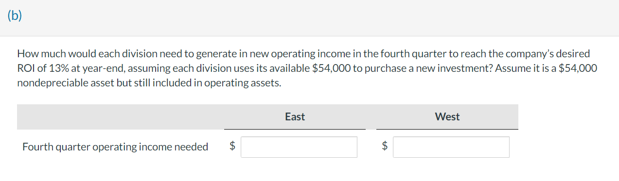 the company. Both divisions had $54,000 cash available for investment in the