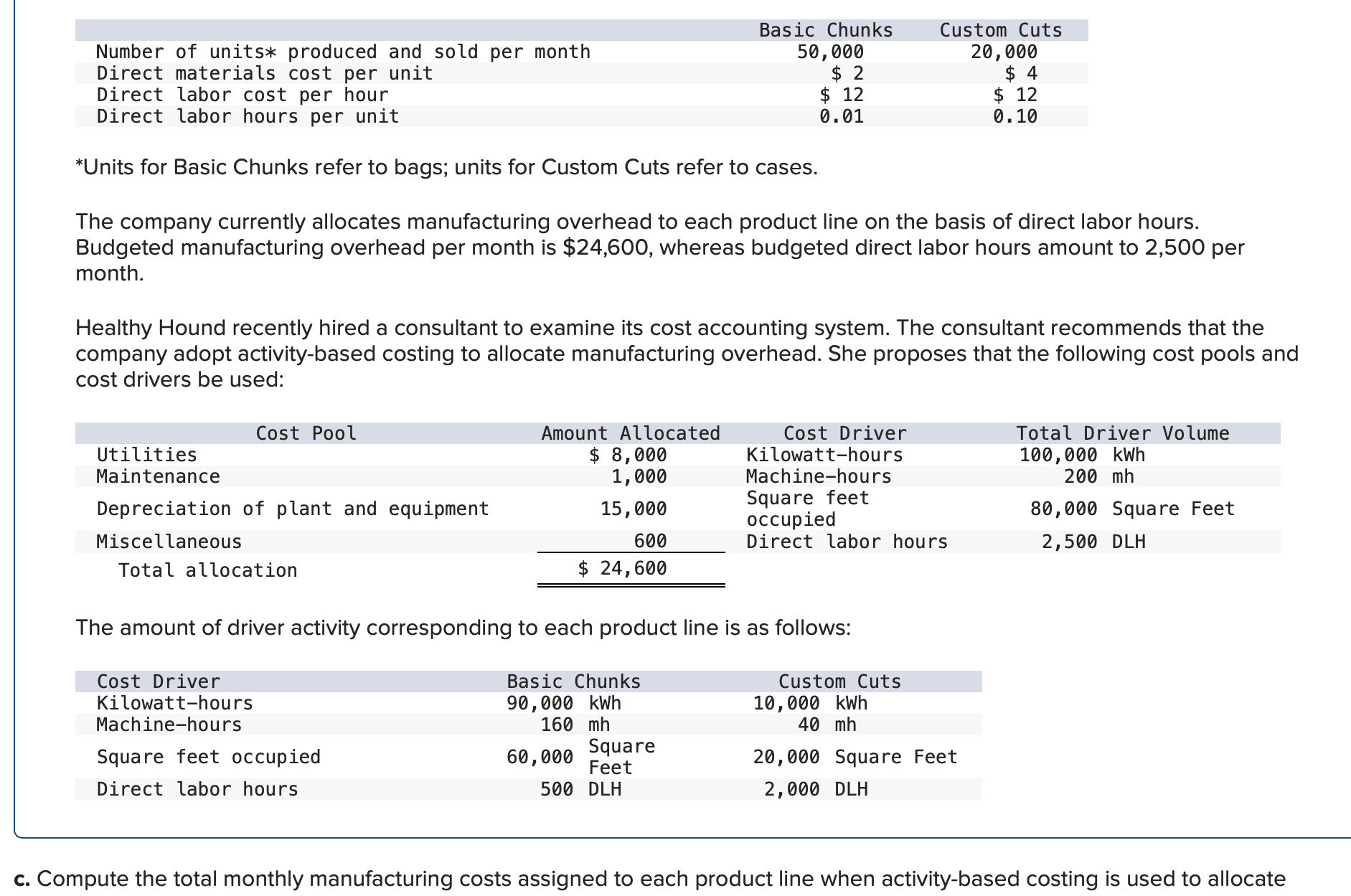  *Units for Basic Chunks refer to bags; units for Custom Cuts