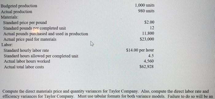 Muse use the tabular format 1,000 units 980 units Budgeted production Actual