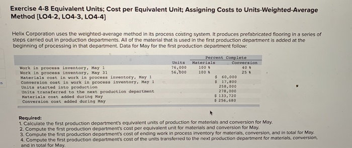 uses the weighted average method in its process.costing system. It processes wood