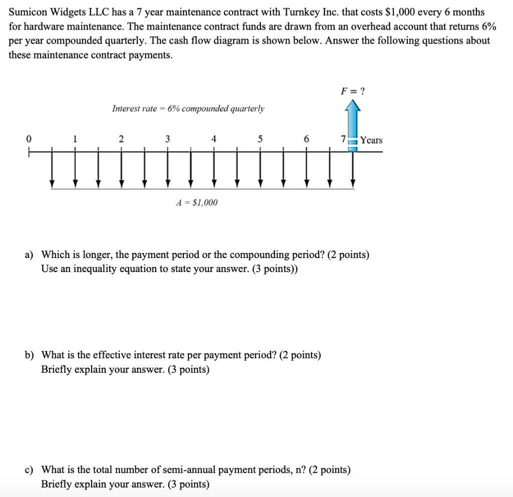 Sumicon Widgets LLC has a 7 year maintenance contract with Turnkey