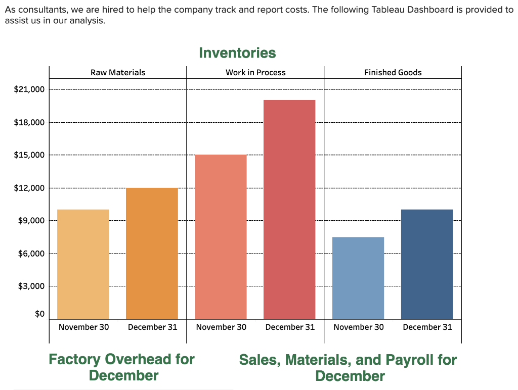 Tableau DA 15-1: Quick Study, Computing cost of direct materials used LO