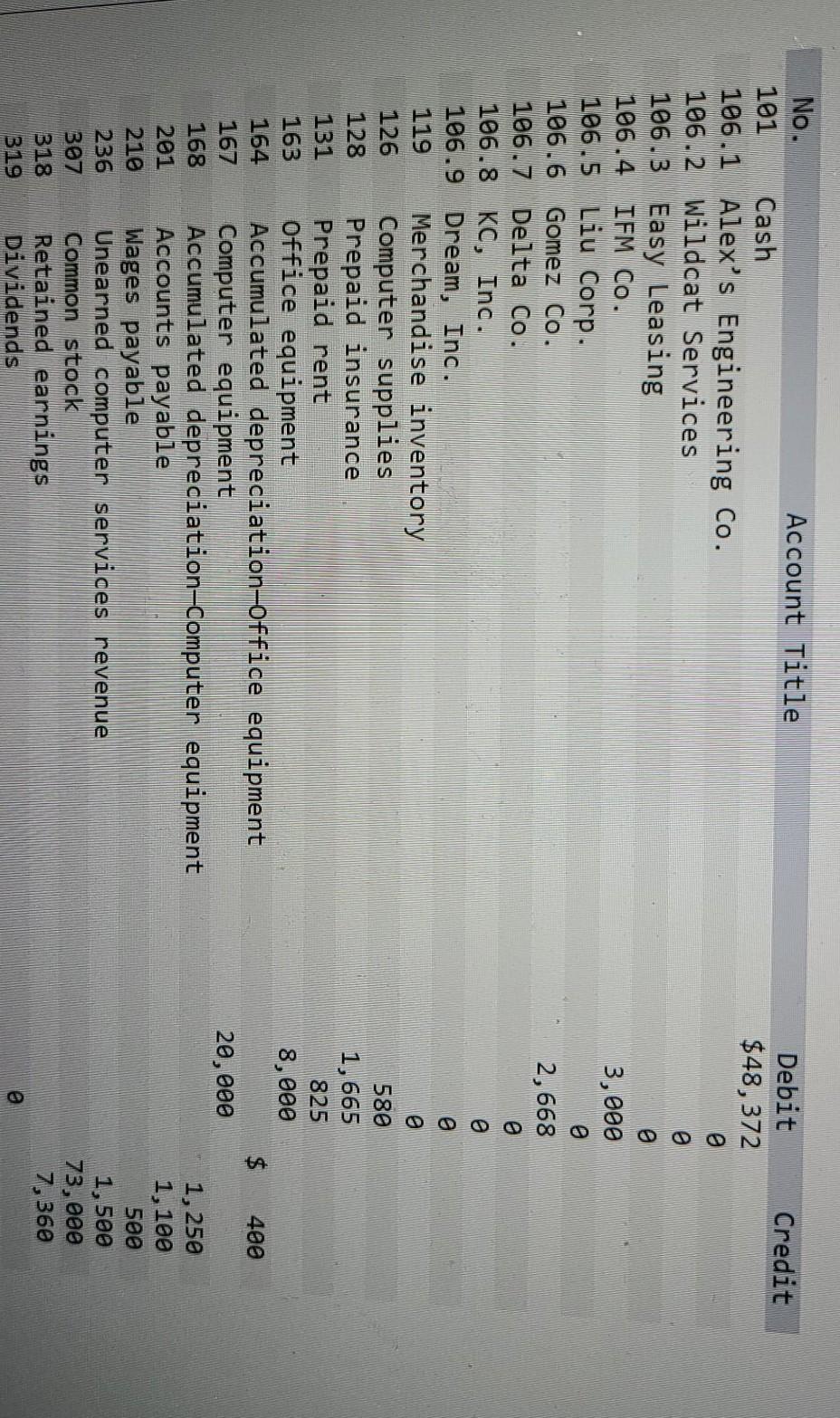 entering zeros in the empty boxes and it's wrong. Santana Rey created