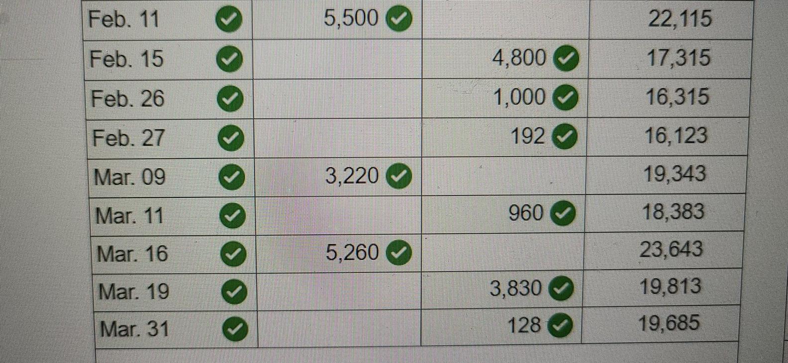 add a fourth digit with a decimal point to the 106 account