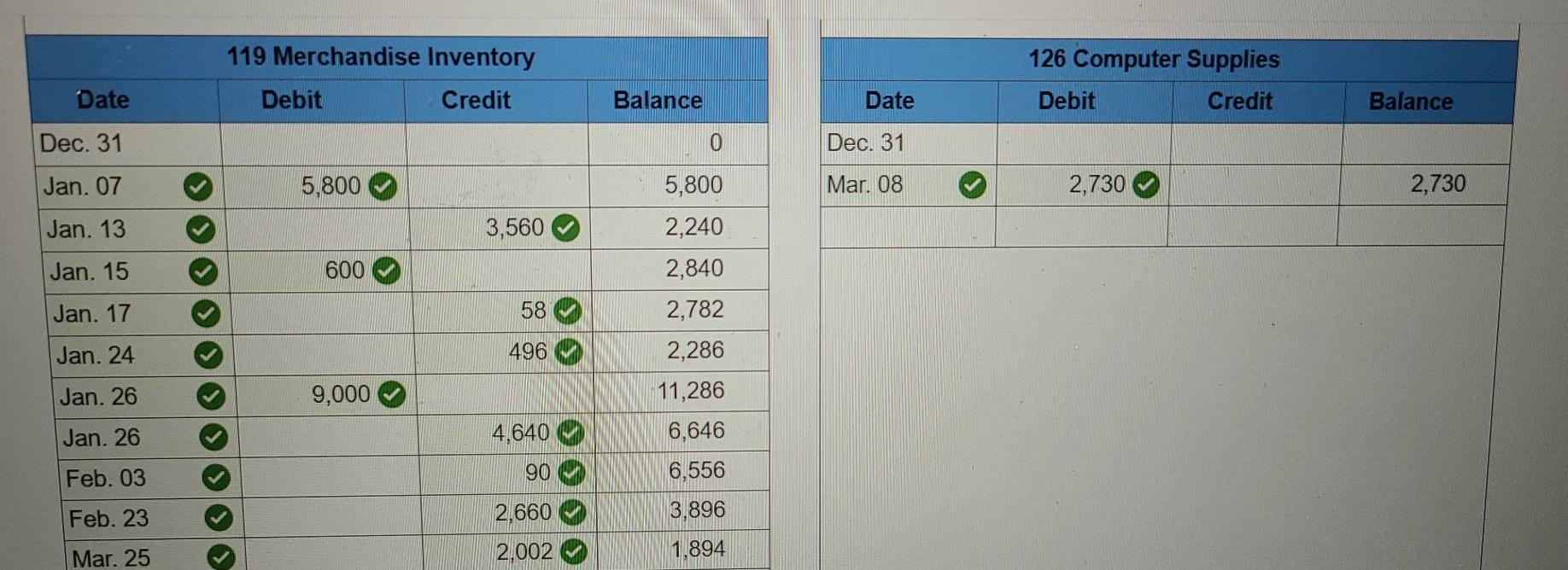 Credit Debit $48,372 3,000 2,668 e e No. Account Title 101 Cash