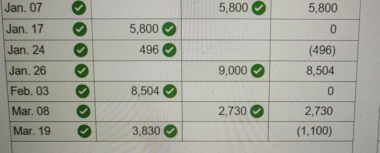 insurance 131 Prepaid rent 163 Office equipment 164 Accumulated depreciation-office equipment 167