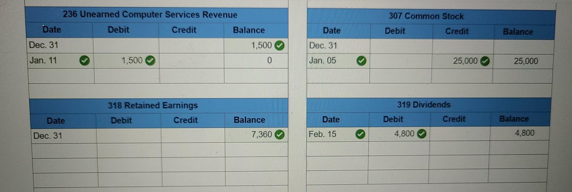 Computer equipment 168 Accumulated depreciation-Computer equipment 201 Accounts payable 210 Wages payable