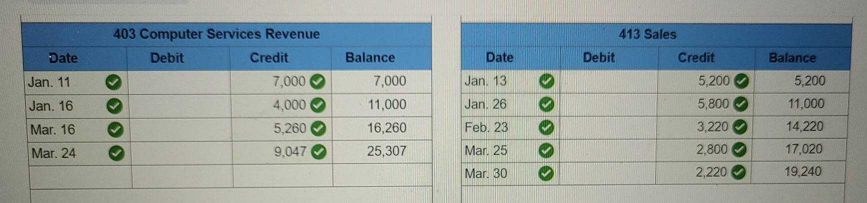 236 Unearned computer services revenue 307 Common stock 318 Retained earnings 319