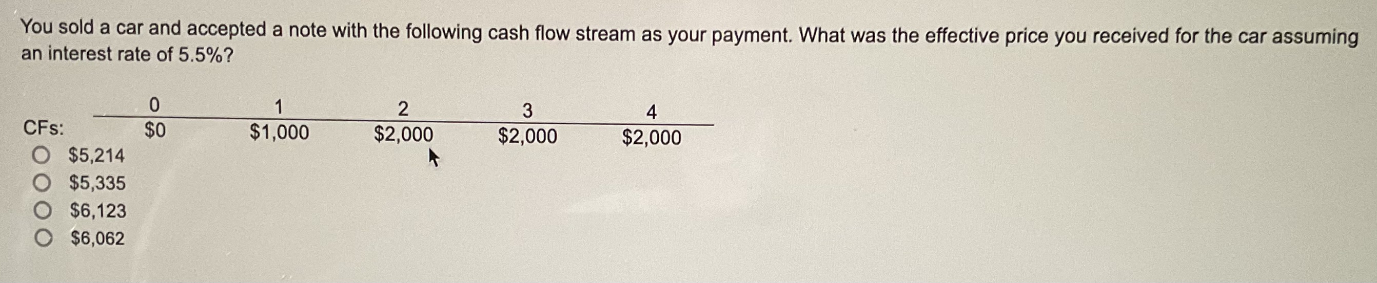 You sold a car and accepted a note with the following