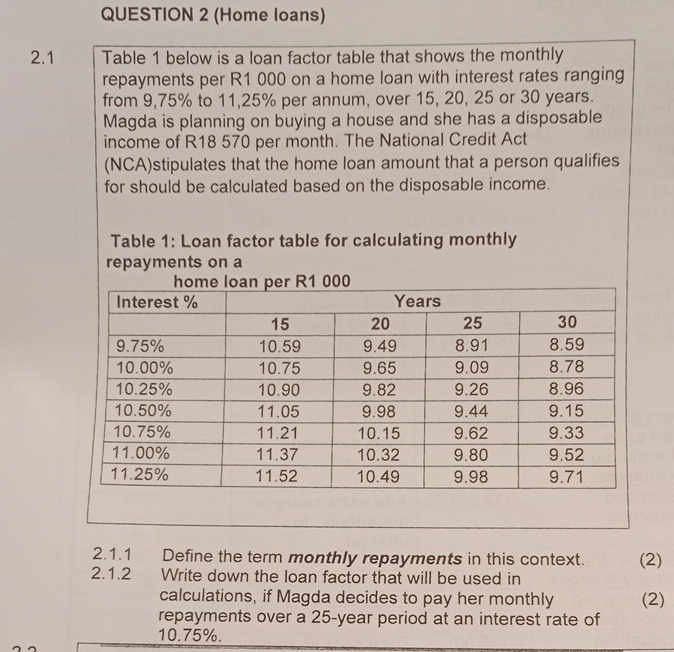 QUESTION 2(Home loans) 2.1 Table 1 below is a loan factor