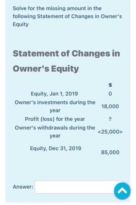  Solve for the missing amount in the following Statement of Changes