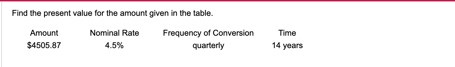 Find the present value for the amount given in the table. Amount
