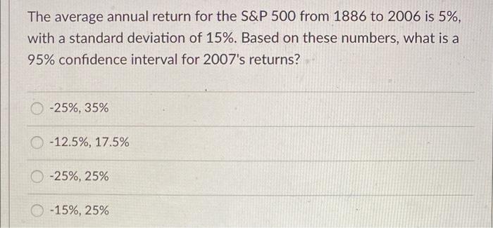  The average annual return for the S&P 500 from 1886 to