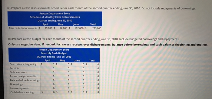 information is available for use in planning the second quarter budgets for