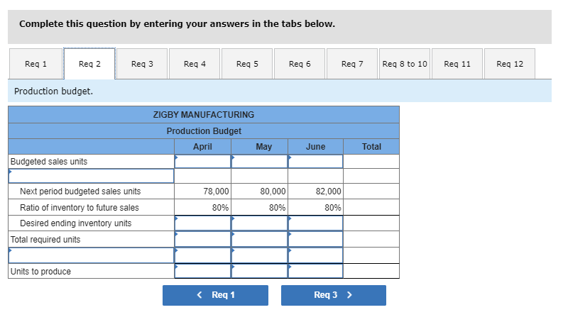 budget. Complete this question by entering your answers in the tabs below.