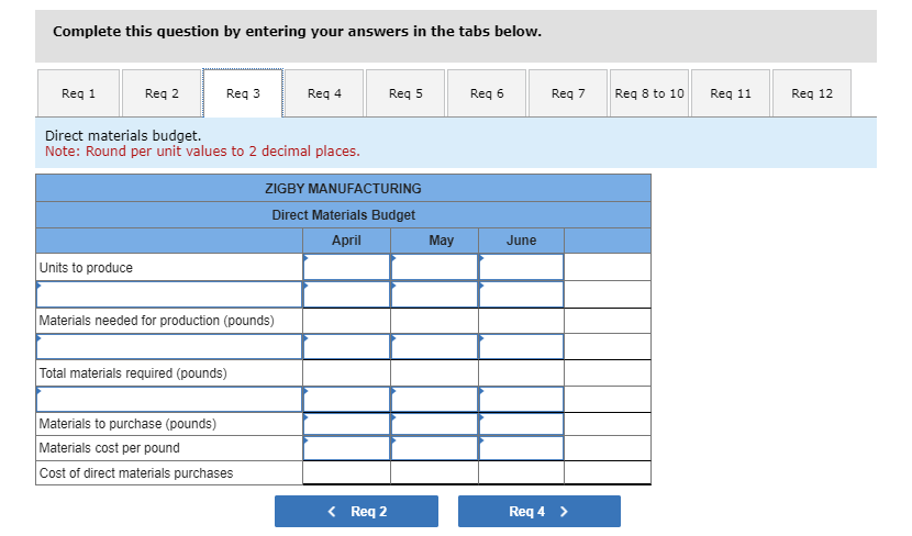 Factory overhead budget. Note: Round variable overhead rate values to 2 decimal