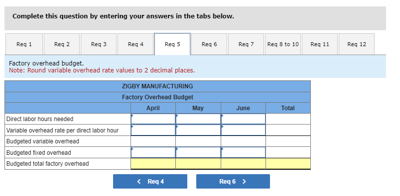 Direct materials budget. Note: Round per unit values to 2 decimal places.