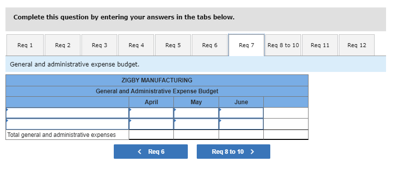 Direct labor budget. 5. Factory overhead budget. 6. Selling expense budget. 7.