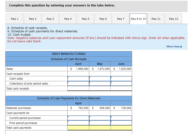 General and administrative expense budget. 8. Schedule of cash receipts. 9. Schedule