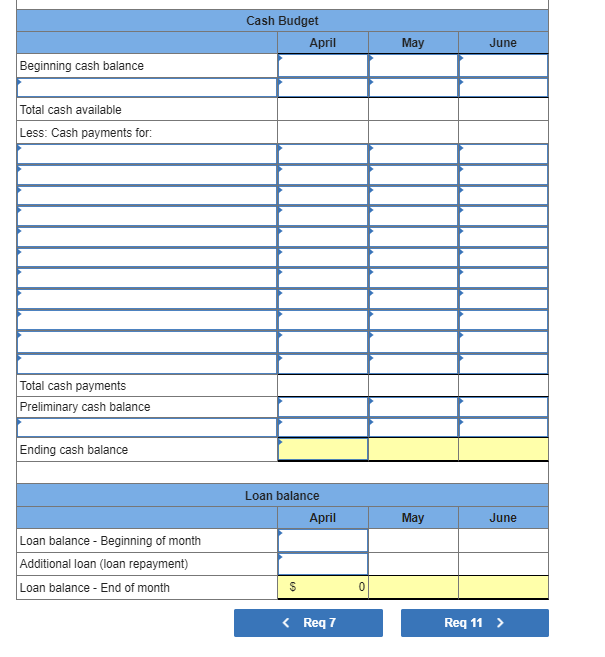 of cash payments for direct materials.. 10. Cash budget. 11. Budgeted income