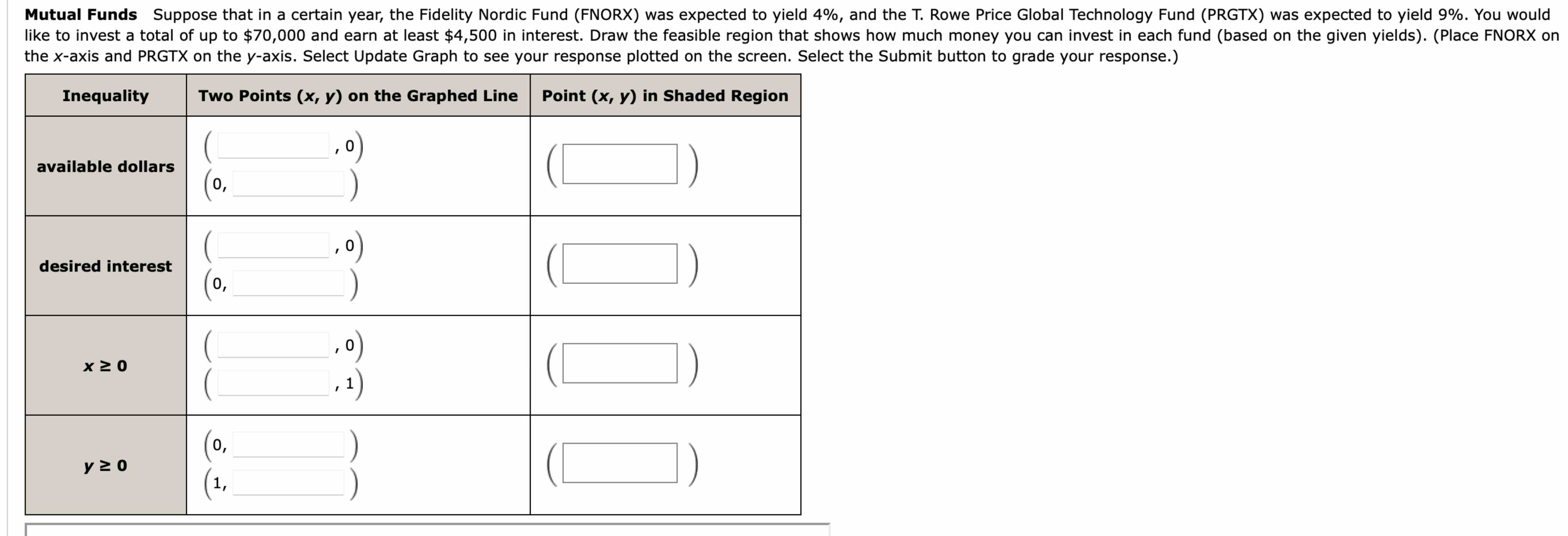  the x-axis and PRGTX on the y-axis. Select Update Graph to