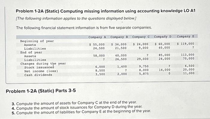  Problem 1-2A (Static) Computing missing information using accounting knowledge LO A1