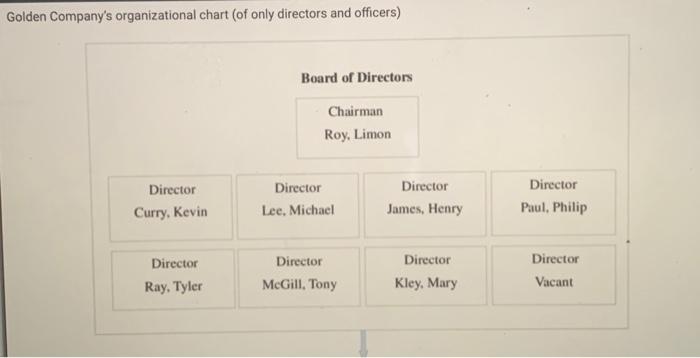 Act of 2002 (SOX) and (2) whether the situation complies with SOX.