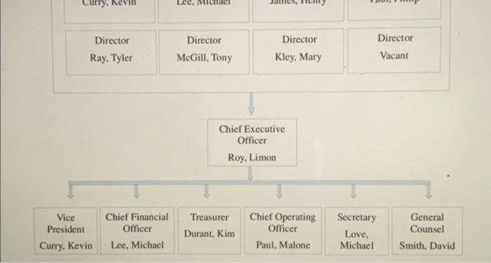 If a situation is not governed by SOX, select N/A in the