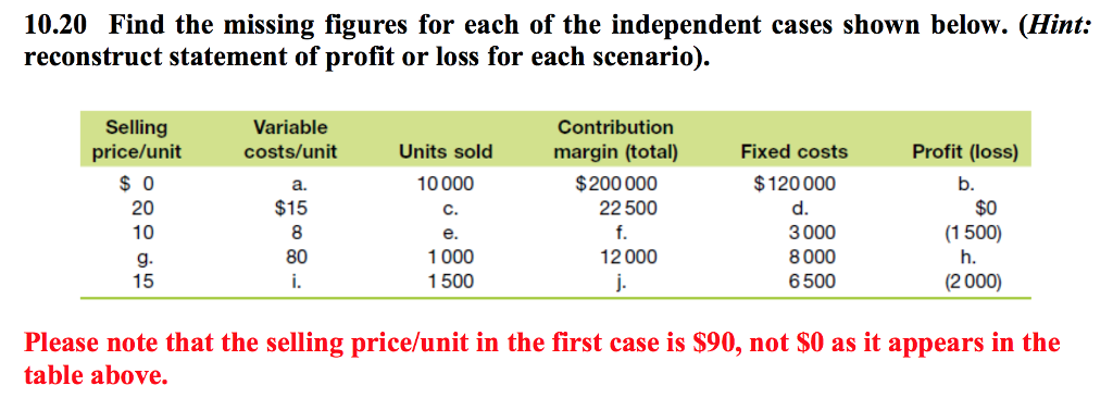 Please include how you worked out each one 10.20 Find the missing