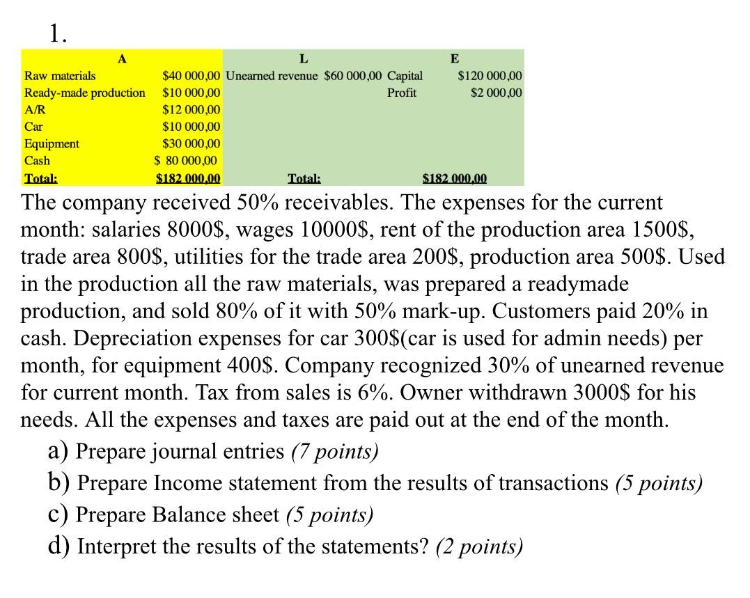 1. Raw materials Ready-made production Car Cash $40 000,00 Unearned revenue $60