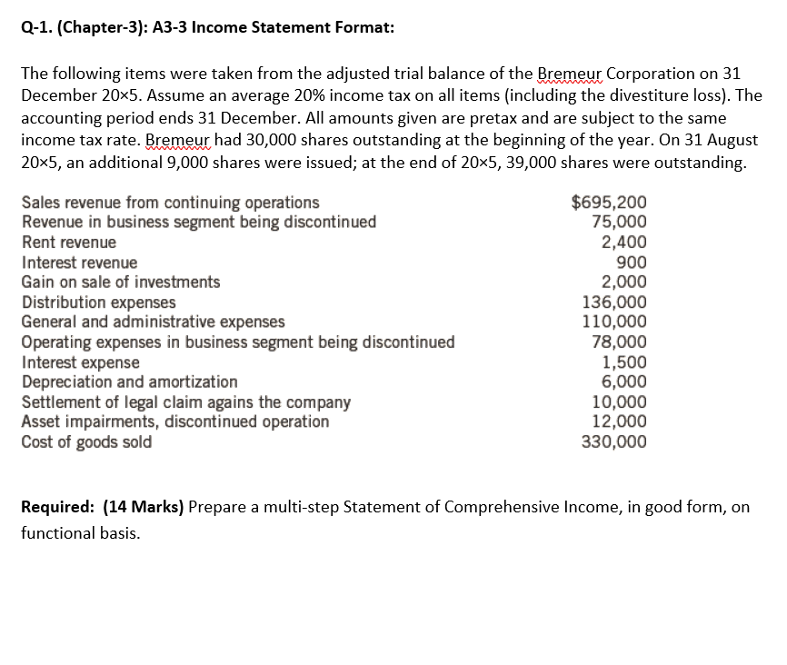  Q-1.(Chapter-3): A3-3 Income Statement Format: The following items were taken from