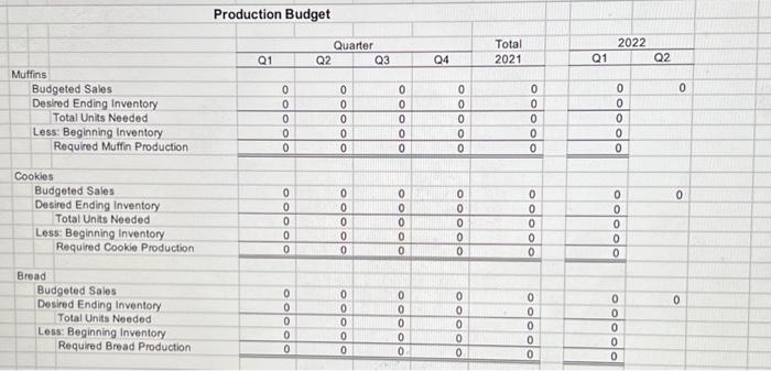 maintain its high quality standard, Frenchies produces only three products: breakfast muffns,