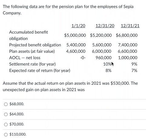  The following data are for the pension plan for the employees