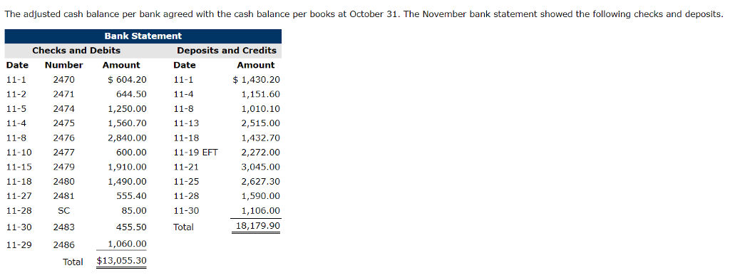 the bank reconciliation for Marigold Corp. at October 31, 2020, is shown