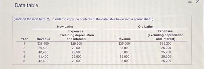 new lathe to replace a fuly doprociated lathe that would ofherwise last