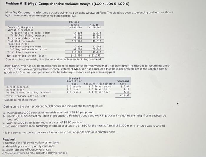  Problem 9-18 (Algo) Comprehensive Variance Analysis [LO9-4, LO9-5, LO9-6] Miller Toy