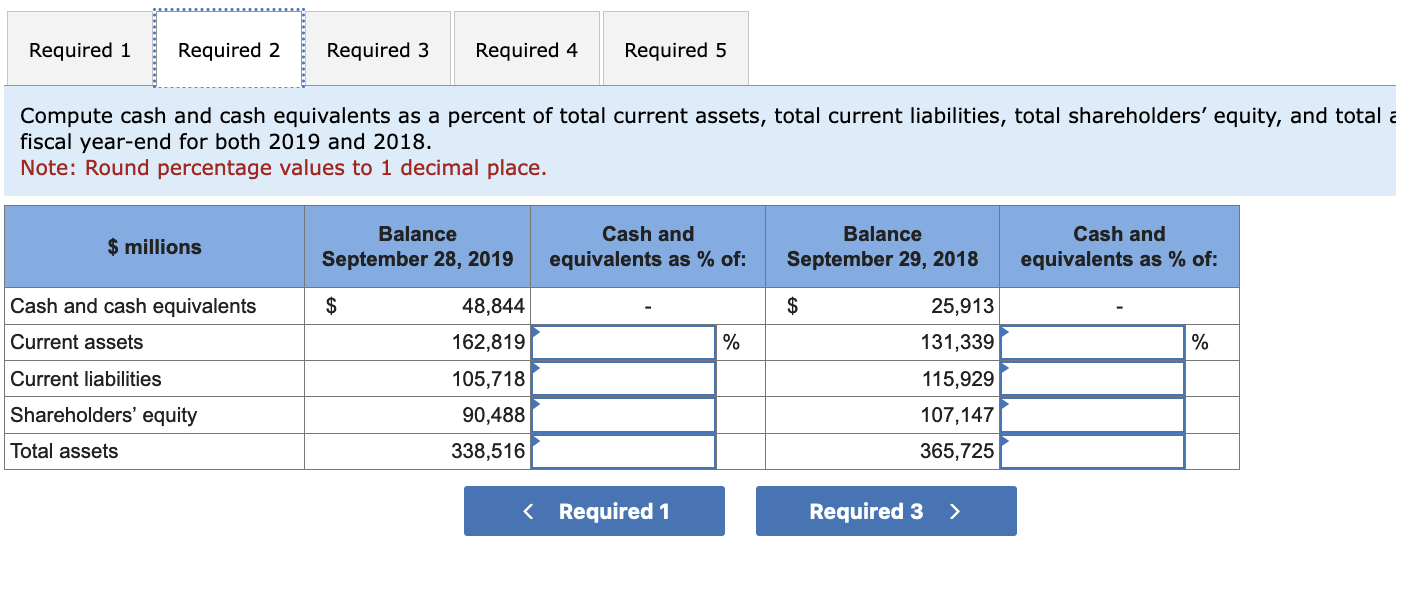 1. Identify the total amount of cash and cash equivalents for fiscal