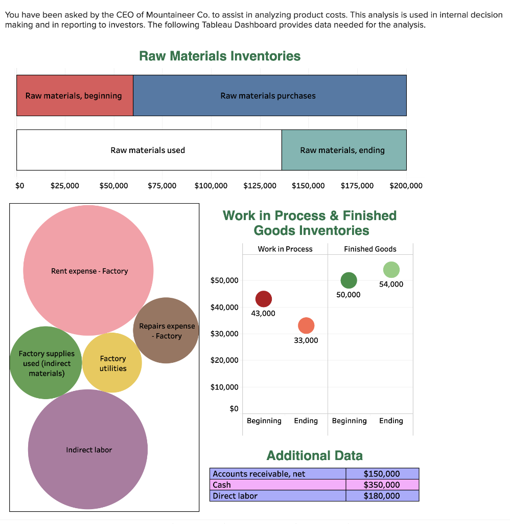 Tableau DA 14-1: Quick Study, Computing direct materials used LO C4, C5