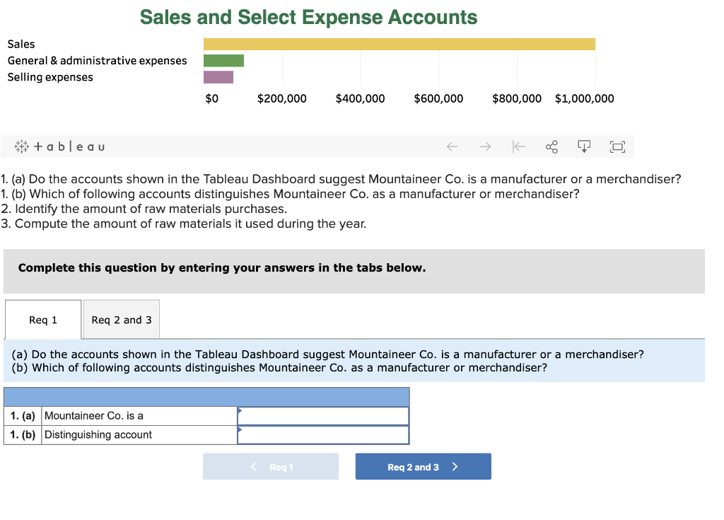 You have been asked by the CEO of Mountaineer Co. to assist