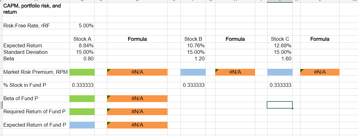 less than 15%, equal to 15%, or greater than 15% ? I.