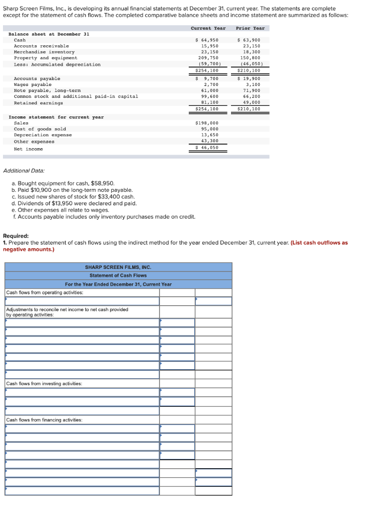 USE INDIRECT METHOD Sharp Screen Films, Inc., is developing its annual