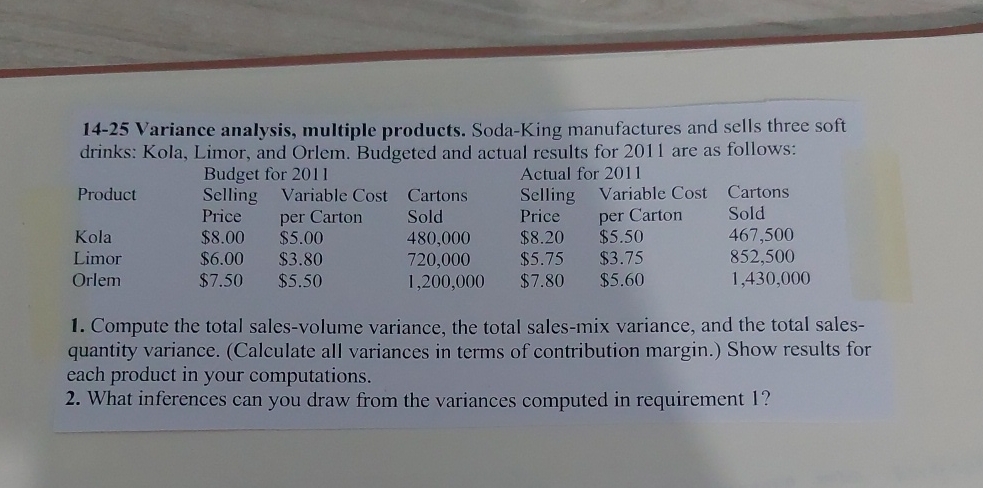  14-25 Variance analysis, multiple products. Soda-King manufactures and sells three soft