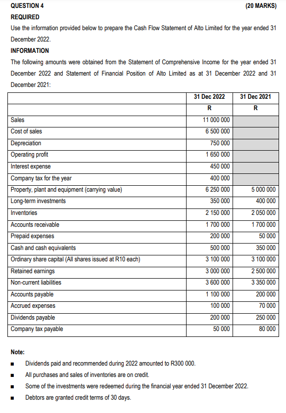 of Financial Position of Alto Limited as at 31 December 2022 and