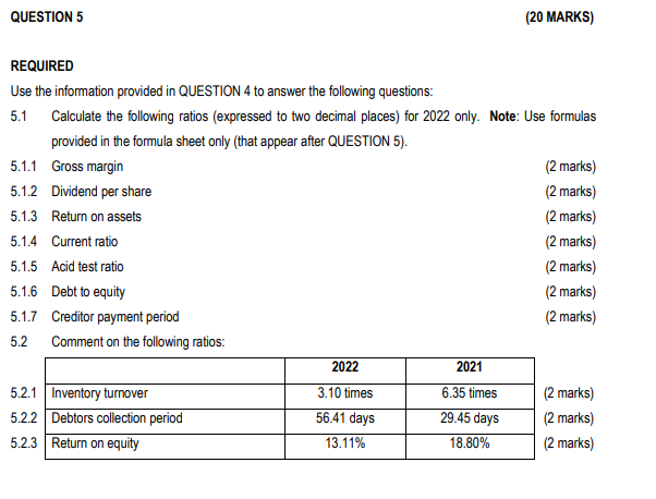 31 December 2021: Note: Dividends paid and recommended during 2022 amounted to