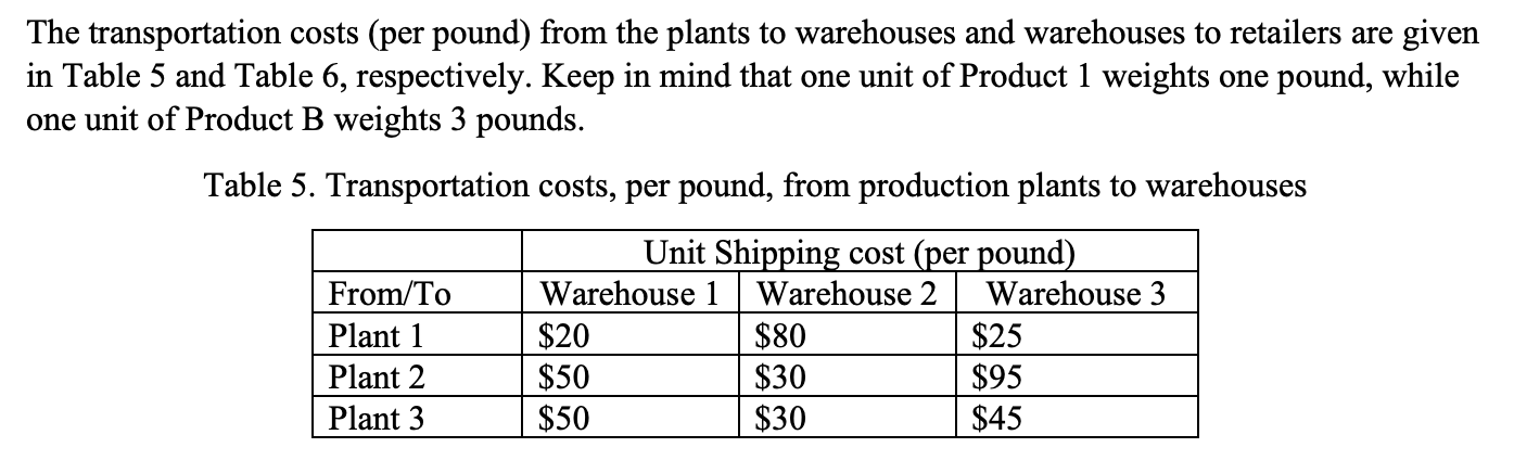 particular, reducing the transportation costs between the manufacturers, warehouses, and retailers helps
