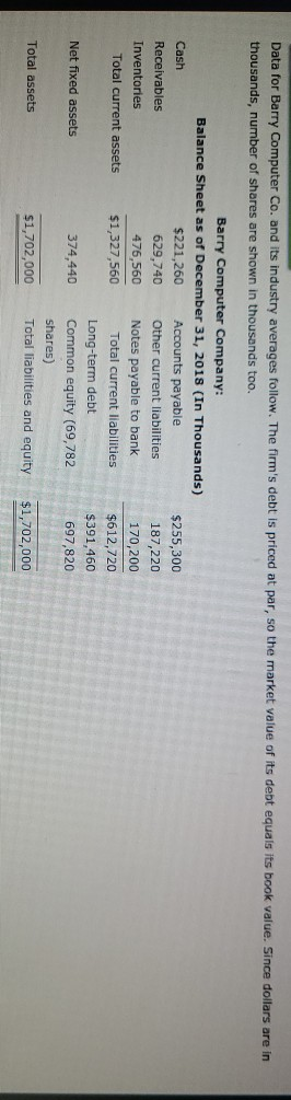 Data for Barry Computer Co. and its industry averages follow. The