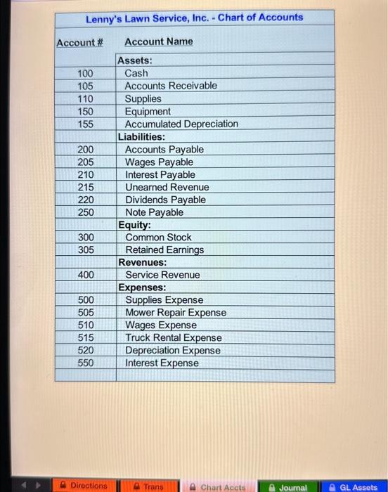 Post Close TB Lenny's Lawn Service, Inc. - Transactions - Additional Information