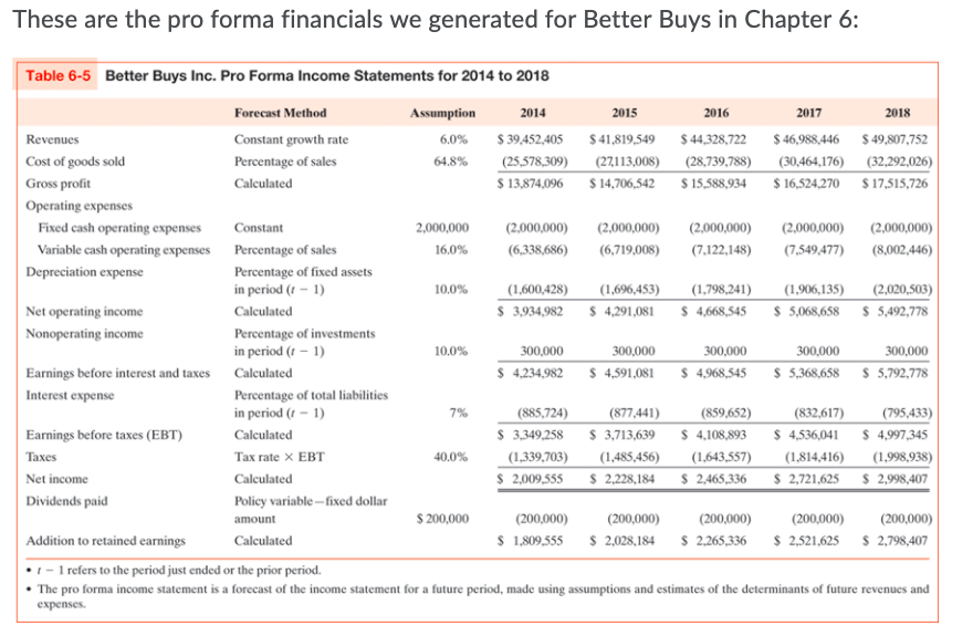  These are the pro forma financials we generated for Better Buys